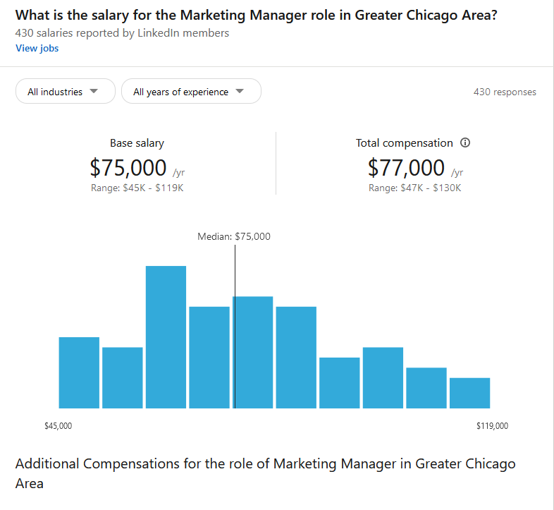 LinkedIn Premium Salary Data- Marketing Manager.