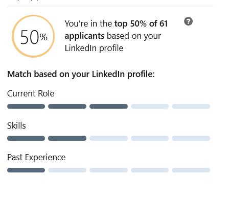 LinkedIn Premium- Where You Stand
