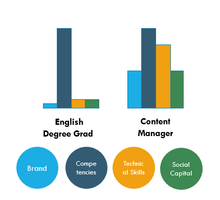 how to get hired fast as a grad