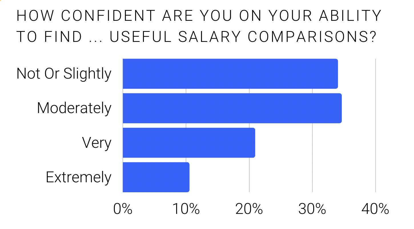 think research salary