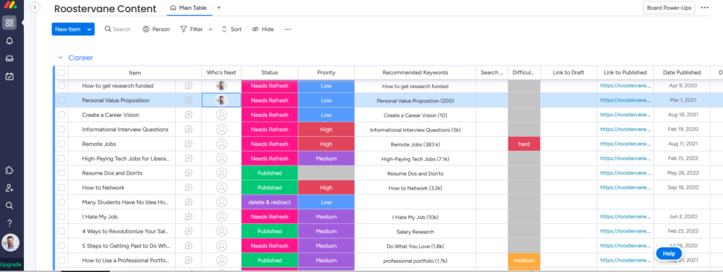 Monday screenshot -the best content planning blogging tool