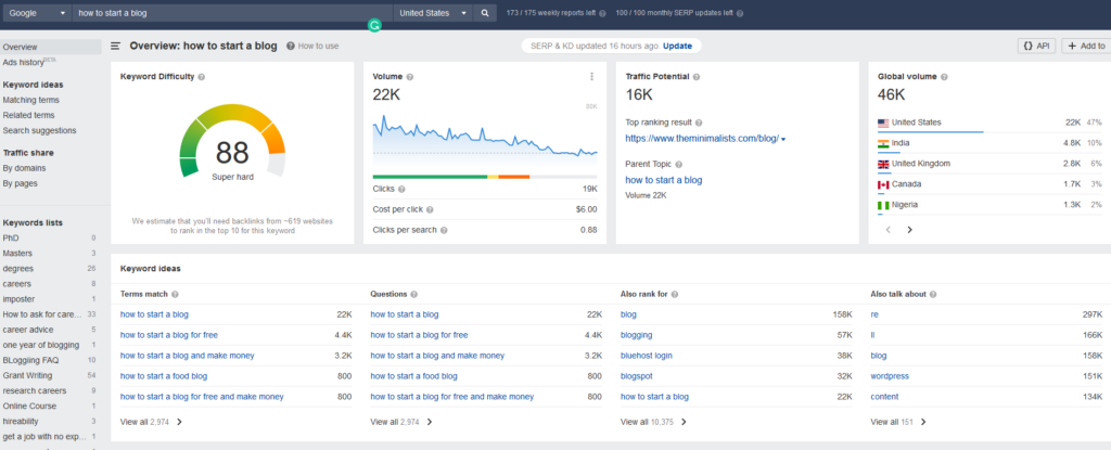 how to start a blog - do your keyword research with a tool like ahrefs