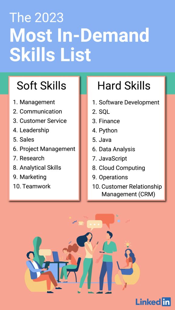 in demand skills graphic- Source LinkedIn 